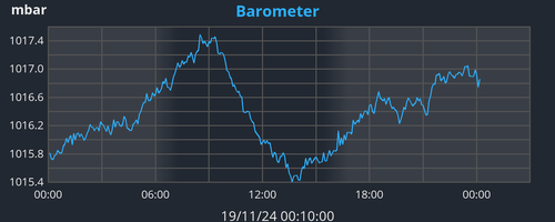 daybarometer