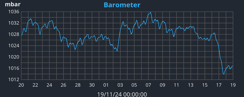 monthbarometer