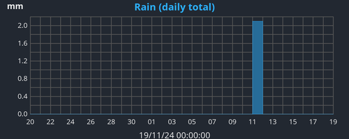 monthrain