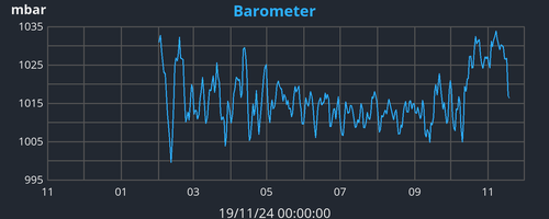 yearbarometer